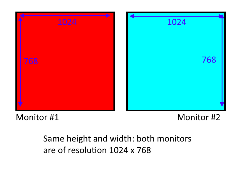 File:Side by side monitors.png