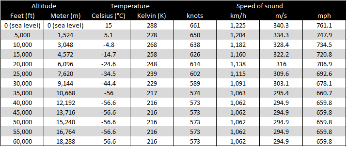 File:Mach table.png