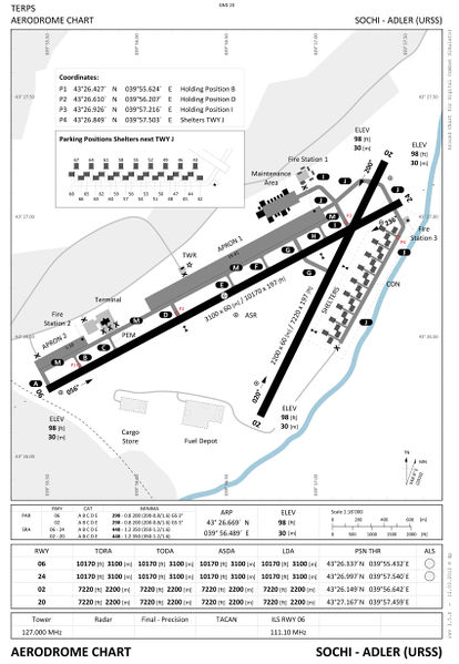 File:SOCHI-ADLER.jpg