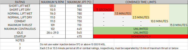 File:Harrier Engine Limits.png
