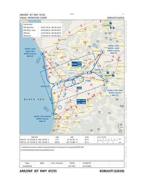 File:Kobuleti ARR DEP Chart.jpeg