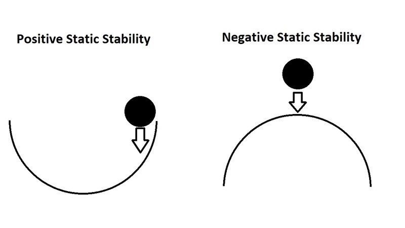 File:Static Stability.jpg