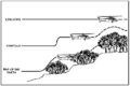 Thumbnail for version as of 09:16, 21 May 2021