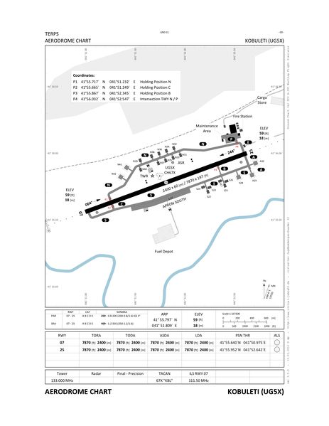 File:Kobuleti Airport Chart.jpeg