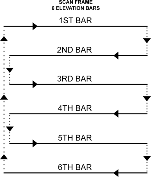 File:FA18 6BAR.png