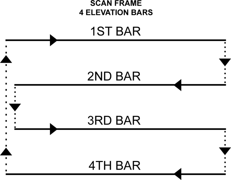 File:FA18 4BAR.png
