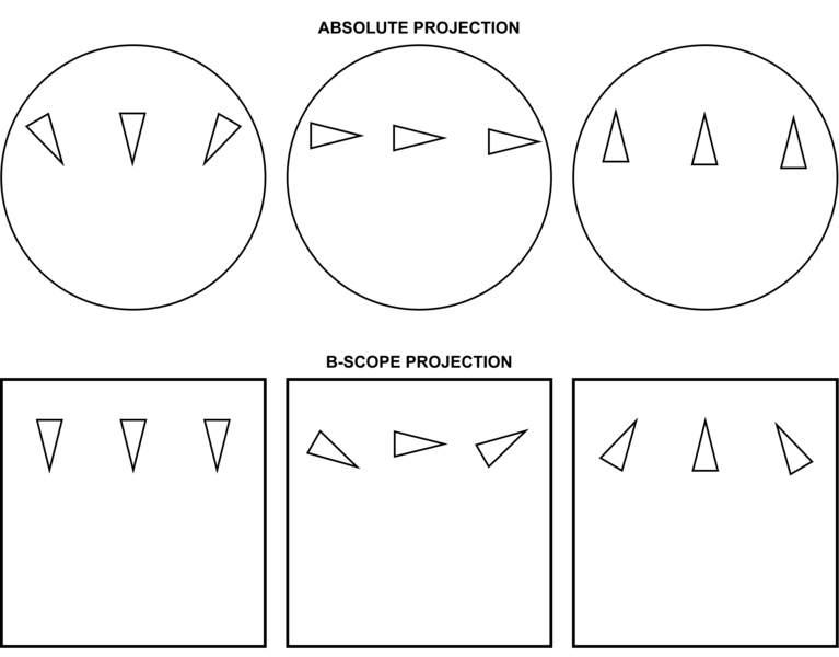 File:FA18 B-SCOPE vs POLAR.png