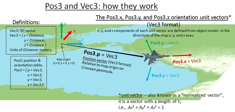File:Pos3 illustration2.jpg