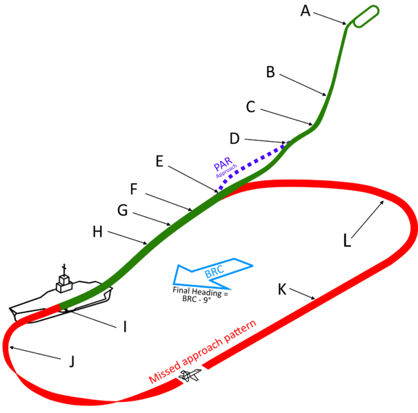 File:Case 3 landing pattern.png