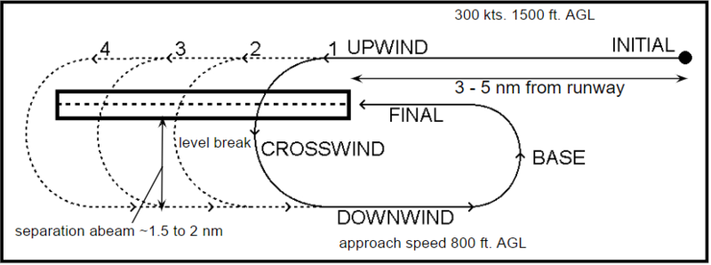 File:Overhead Break Pattern GAW.png